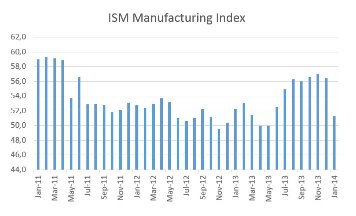 ISM MANUFACTURING